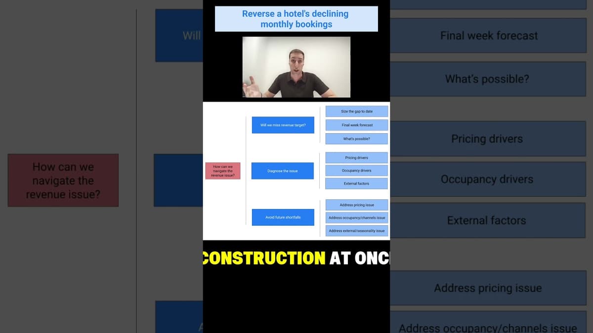 EY Consultant Builds a Framework for a Pricing Consulting Case Question #shorts