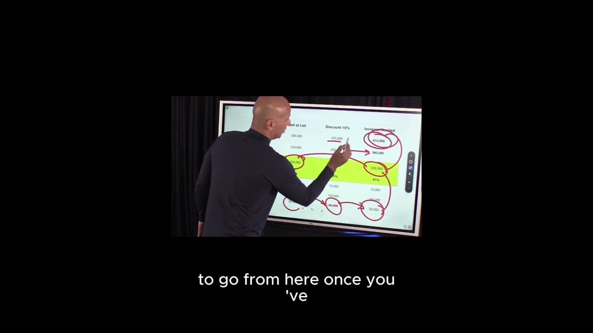 Death by Discounting - Why Sales Managers Don't Want to Discount