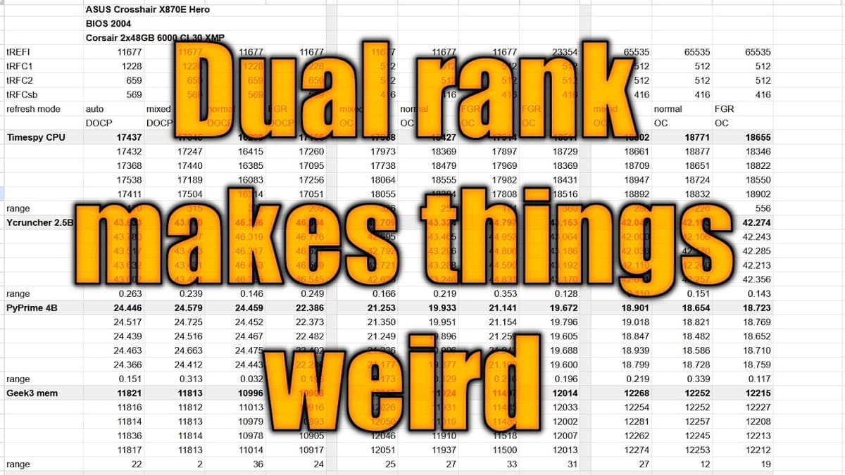 Testing Ryzen DDR5 Refresh Modes with Dual Rank Hynix 24Gb M-Die