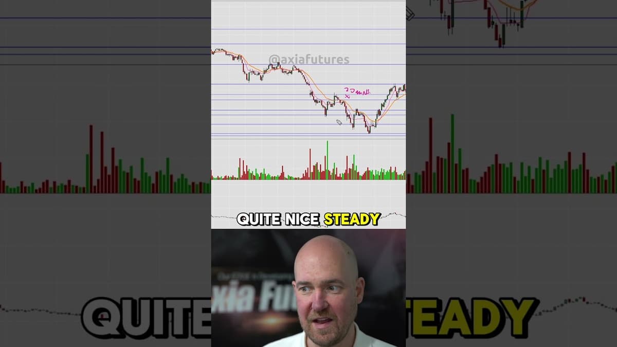 The Market Moved 200 Ticks in Seconds