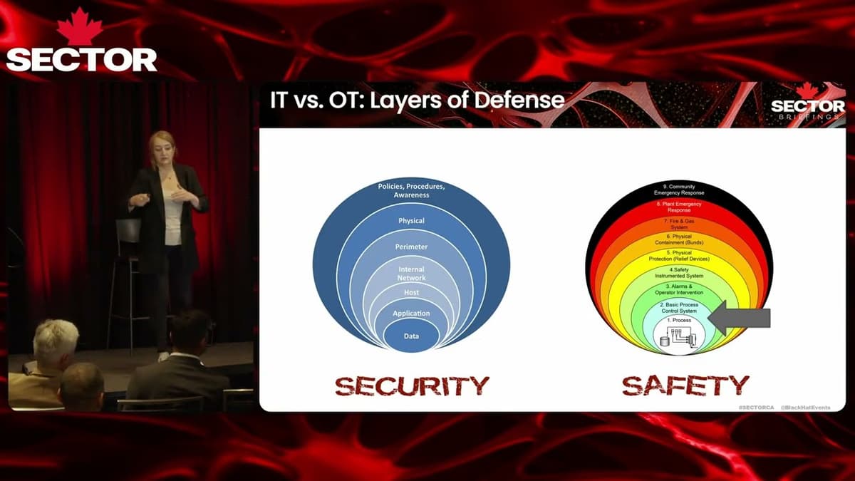 SecTor 2025 | Tracing Adversary Steps Through Cyber-Physical Attack Lifecycle