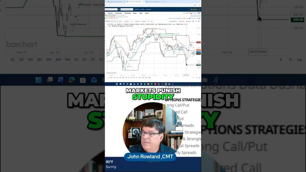 The "End of the Road Gap" That Wipes Out Accounts ⛔️📉💸 #Barchart #Screener