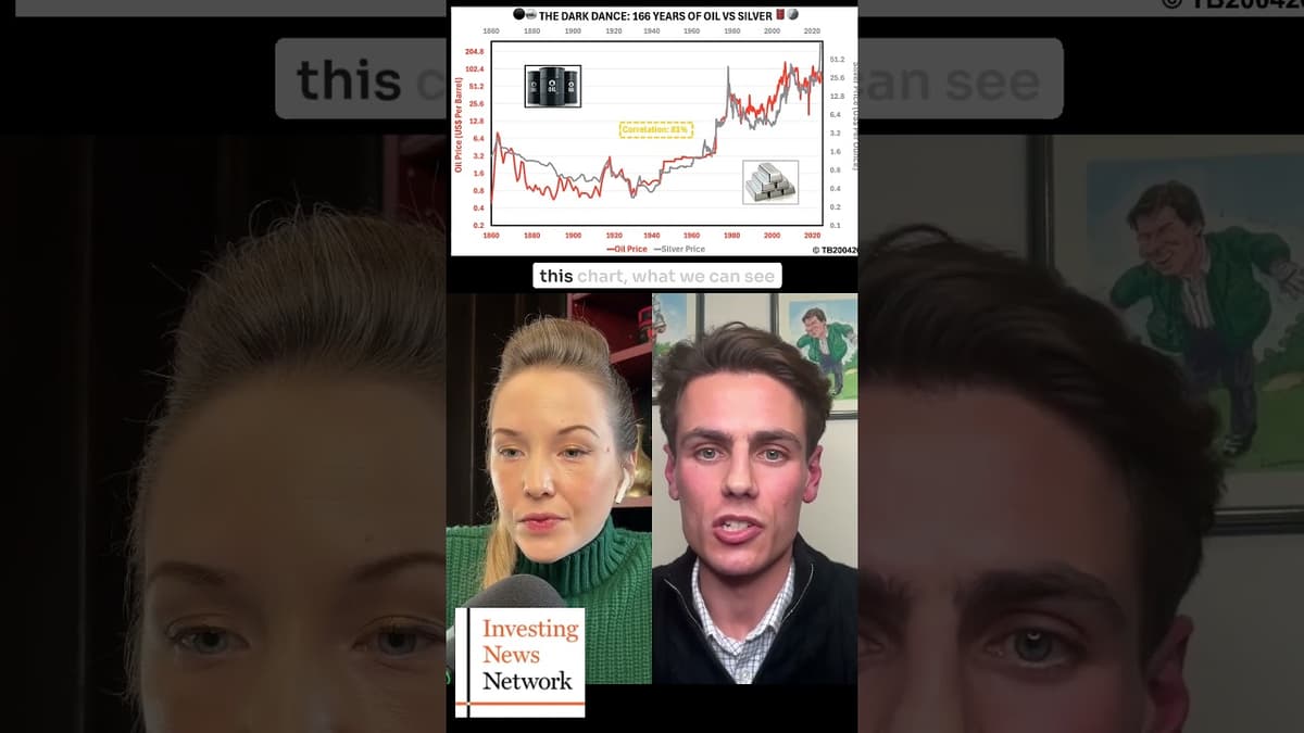Silver, Oil in 166-Year Correlation — What's Next for Prices?