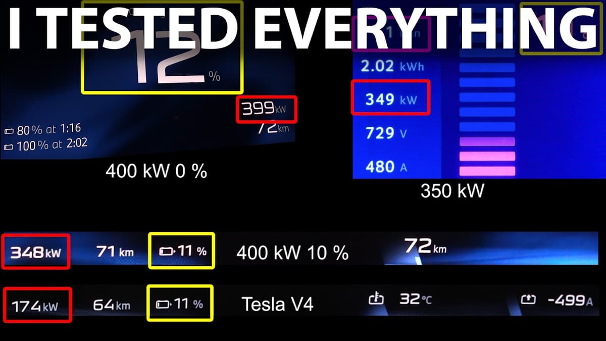 BMW iX3 50 xDrive Charging Test on 400 kW, 350 kW and 400 V Tesla