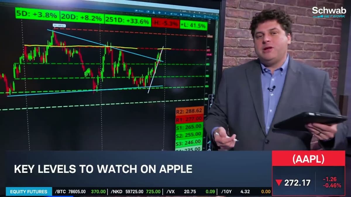 Options Corner: Biting Into AAPL Technicals & Options Ahead of Earnings