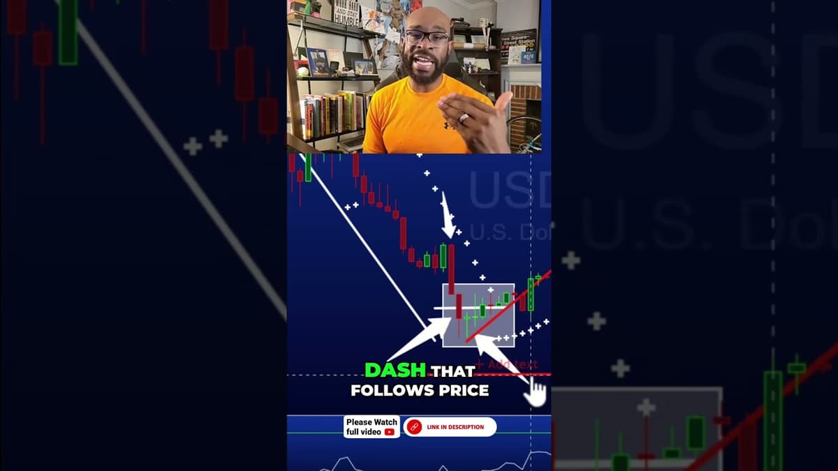 Use Indicators to CONTROL Risk (Not Just Entries) 📊⚠️