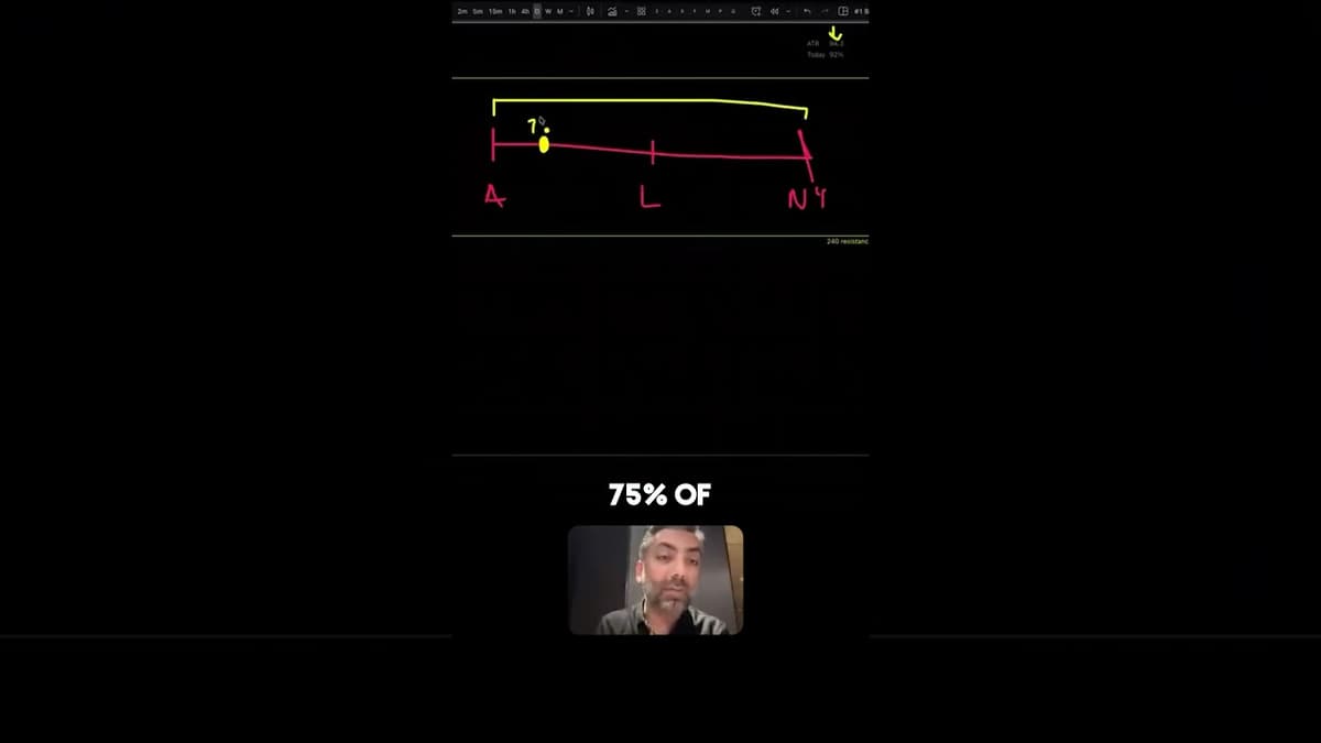 The Indicator That'll 10X Your Trade
