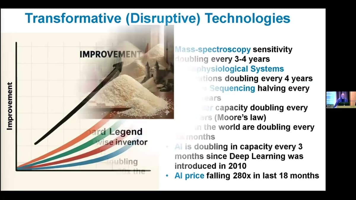 Envisioning Our Future for Children: "Al and Microphysiological Systems Transforming Biomedicine"