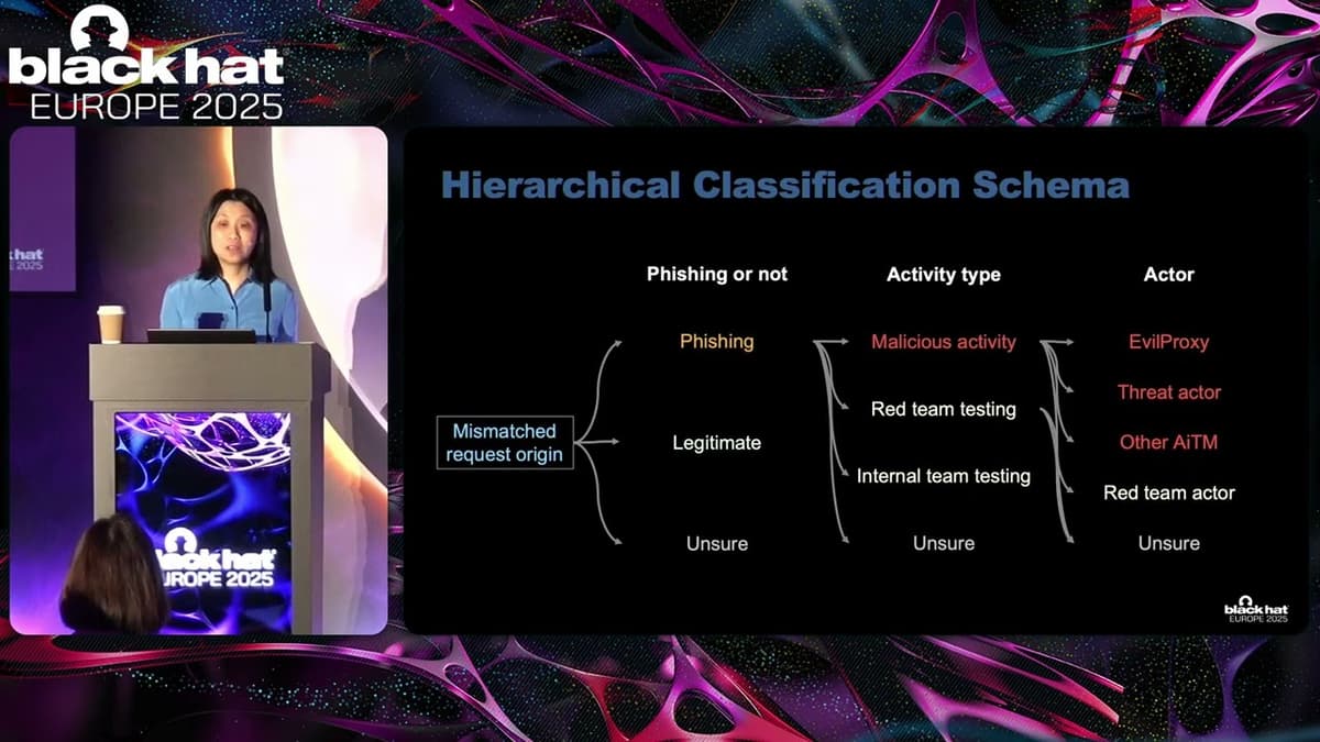 Black Hat Europe 2025 | Insights From Phishing-Resistant Authentication