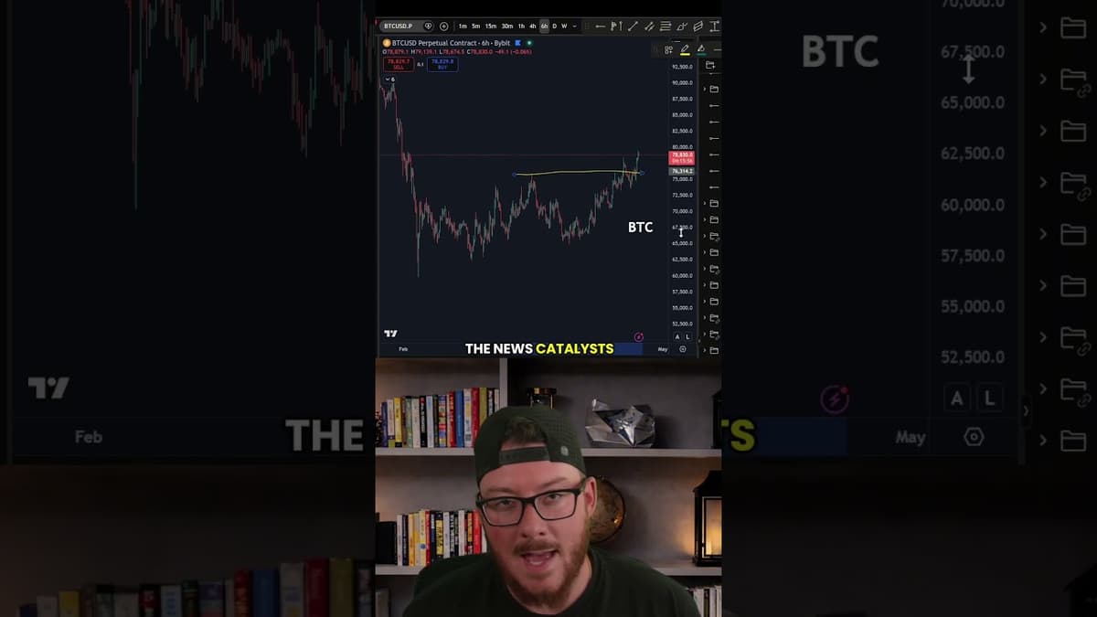 🚨 Bitcoin Is Rallying… And Nobody Believes It