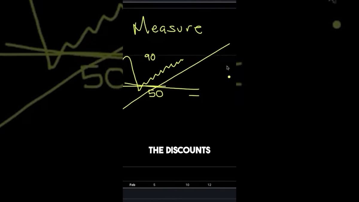 Price Action Is Nothing But Deal Hunting