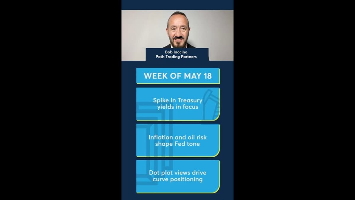 Yield Spikes and FOMC Minutes Will Drive Next Week's Action. 5/15/26.