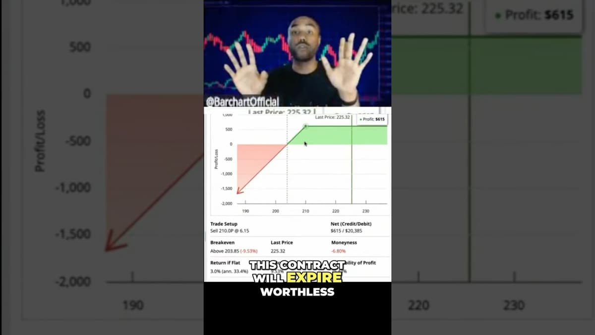 How to Run the Options Wheel Strategy (Step-by-Step) 🔄
