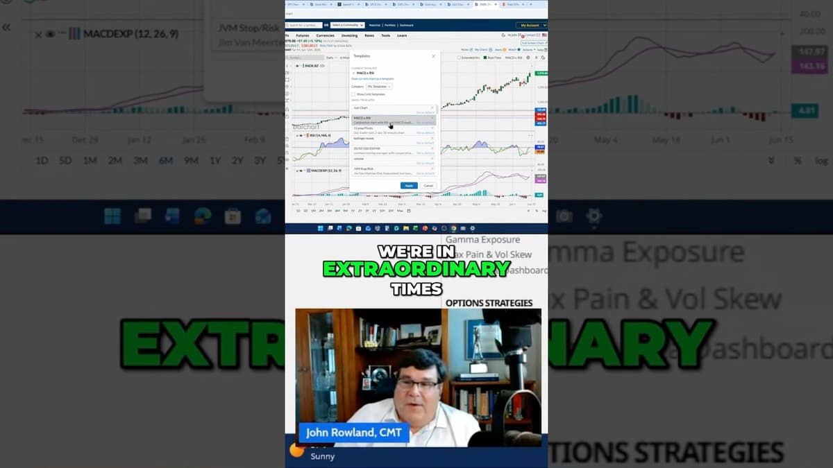 One of the Most Overbought Stocks in Market History 🌡️🚨 #RSI #Stocks