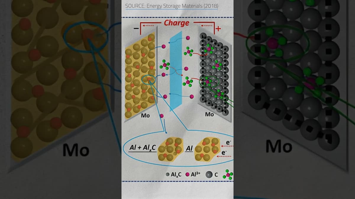 Are Abundant Aluminum Batteries Beating Lithium?