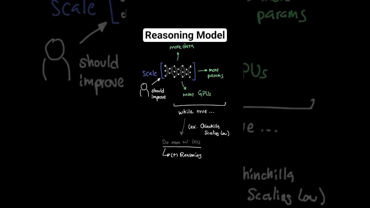How Reasoning Models Actually Work