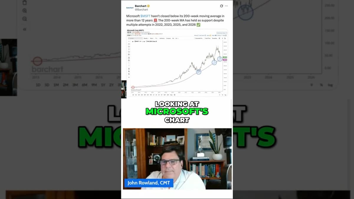 Why the Microsoft Earnings Gap Is Now in Play 🧲 #MSFT
