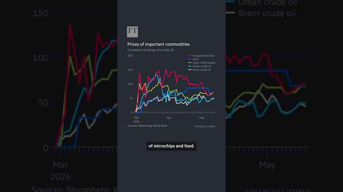 Why the Energy Crisis May Just Be Starting | FT #shorts