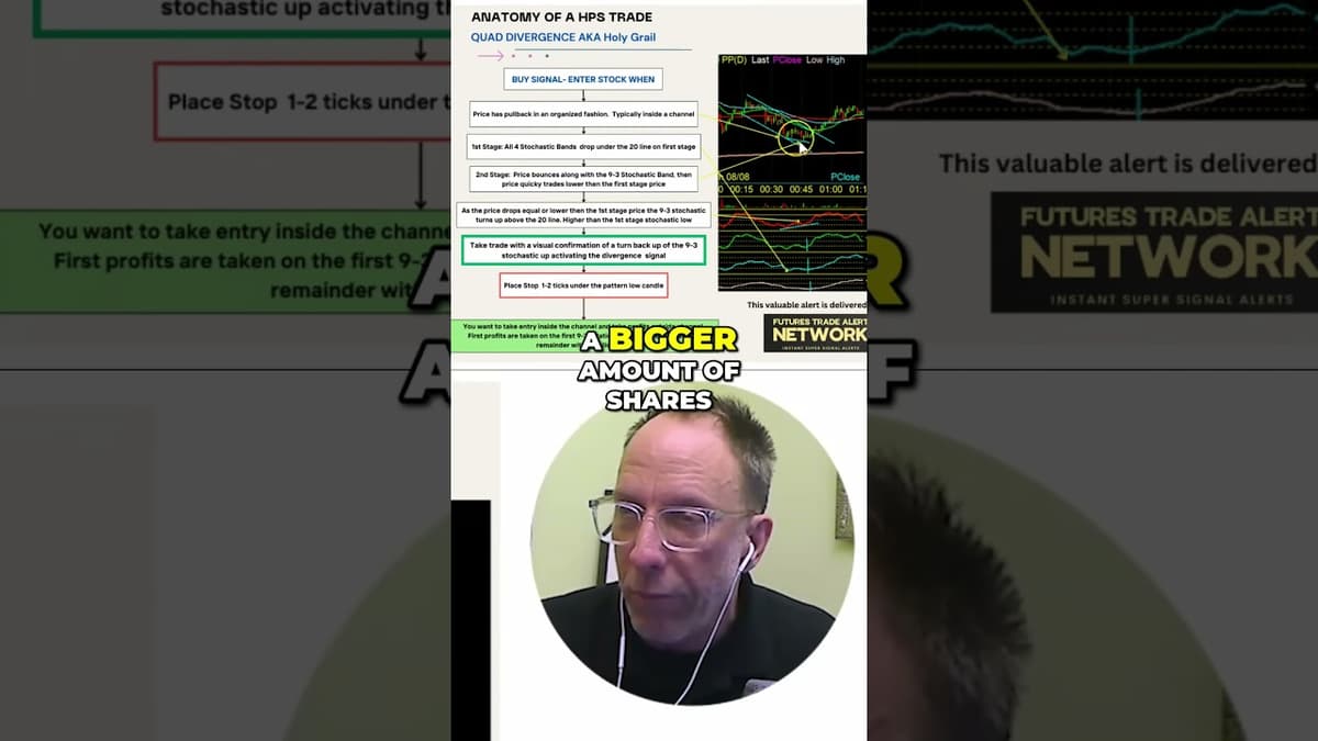 The 95% Win Rate Scalping Trade Setup