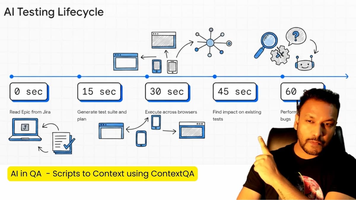 AI in QA  - Scripts to Context Using ContextQA | Honest Conversation | Webinar Summary