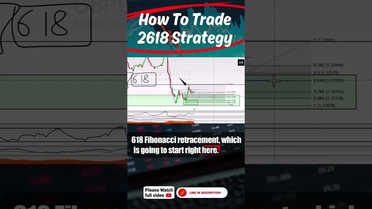 2618 Trading Strategy Explained (The Perfect “Plan B” Setup for Reversals)