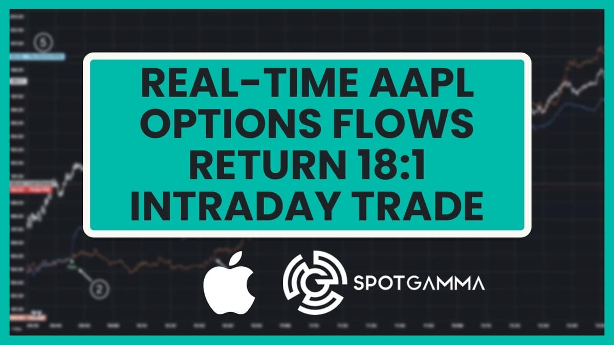 How SpotGamma Nailed an 18:1 Apple (AAPL) Intraday Trade