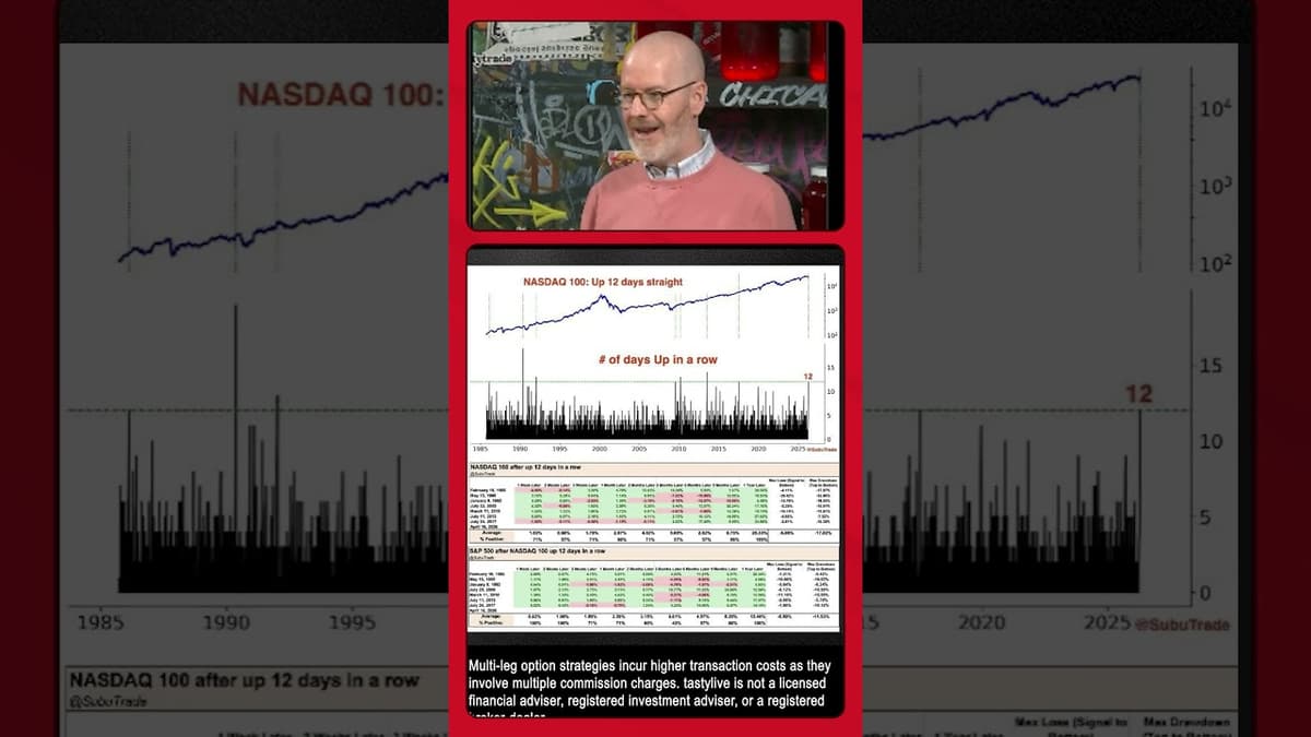 13 Consecutive Up Days: The Data Behind the Rare Move #nasdaq