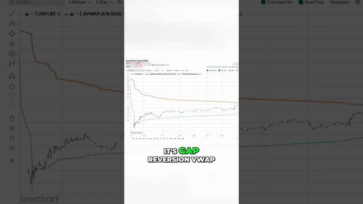 How to Trade Earnings Gap Downs Without Losing Your Shirt 🎯
