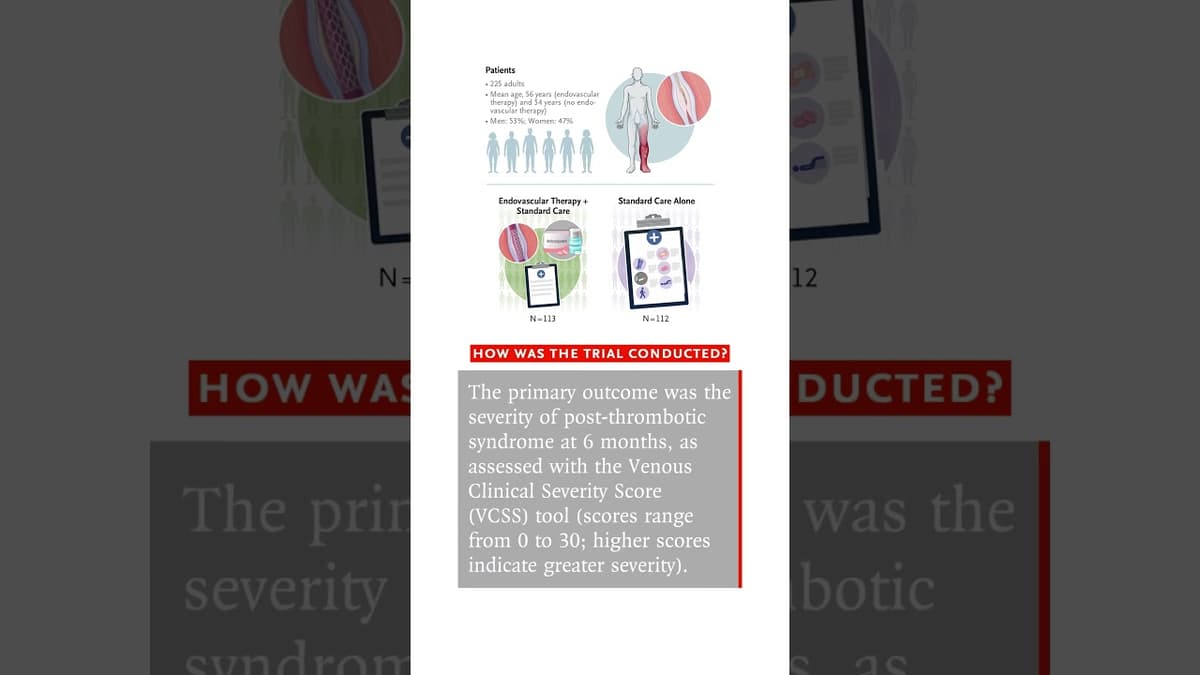 Endovascular Therapy for Post-Thrombotic Syndrome (C-TRACT)