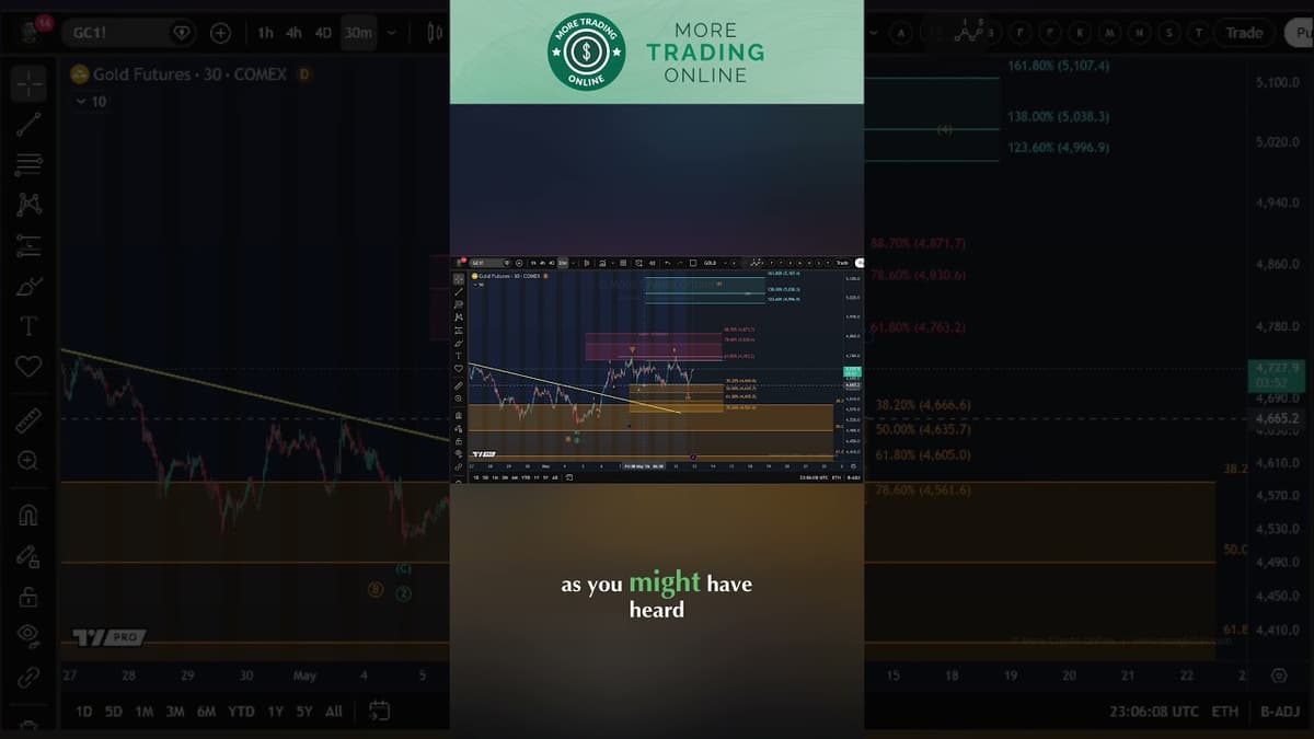 Gold Analysis - Upside Reversal Unfolding?