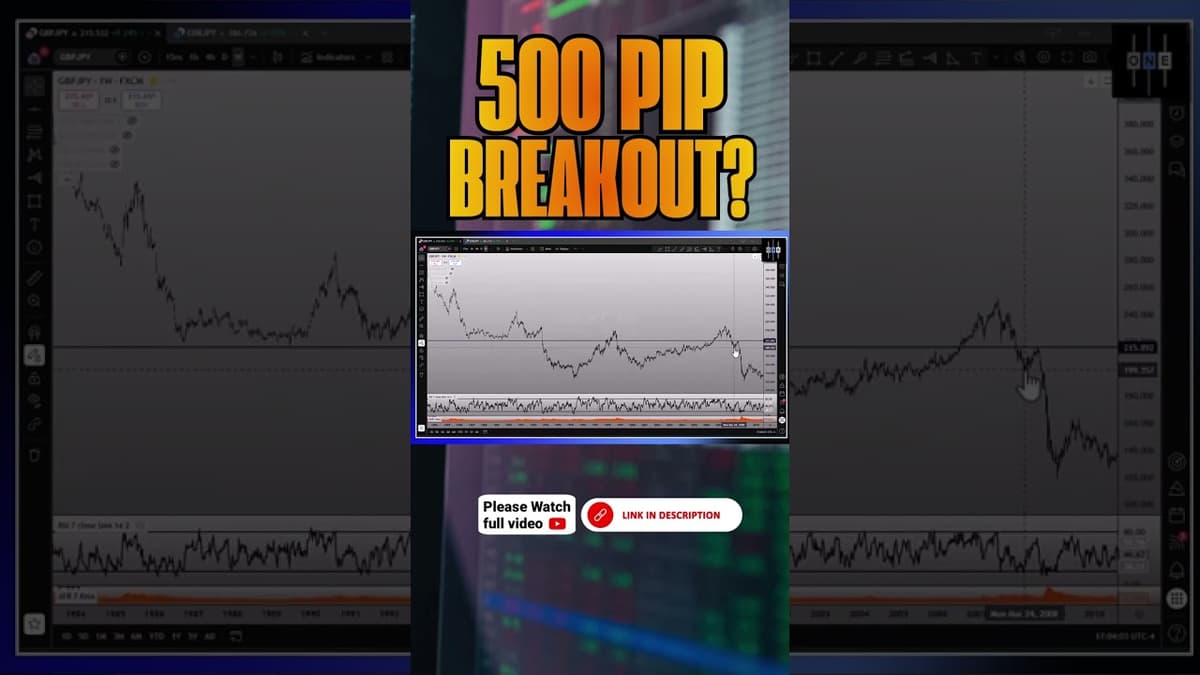 This BOJ Decision Could Trigger a MONSTER GBPJPY Move