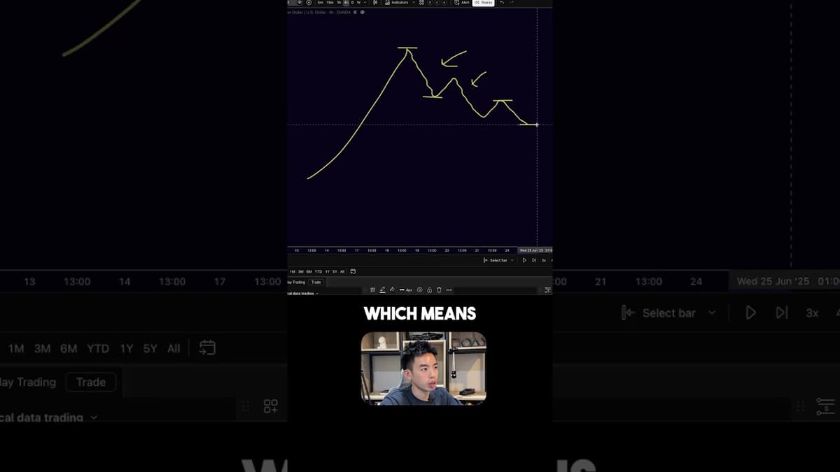 Here's A Shortcut To Find Tradable Pullbacks