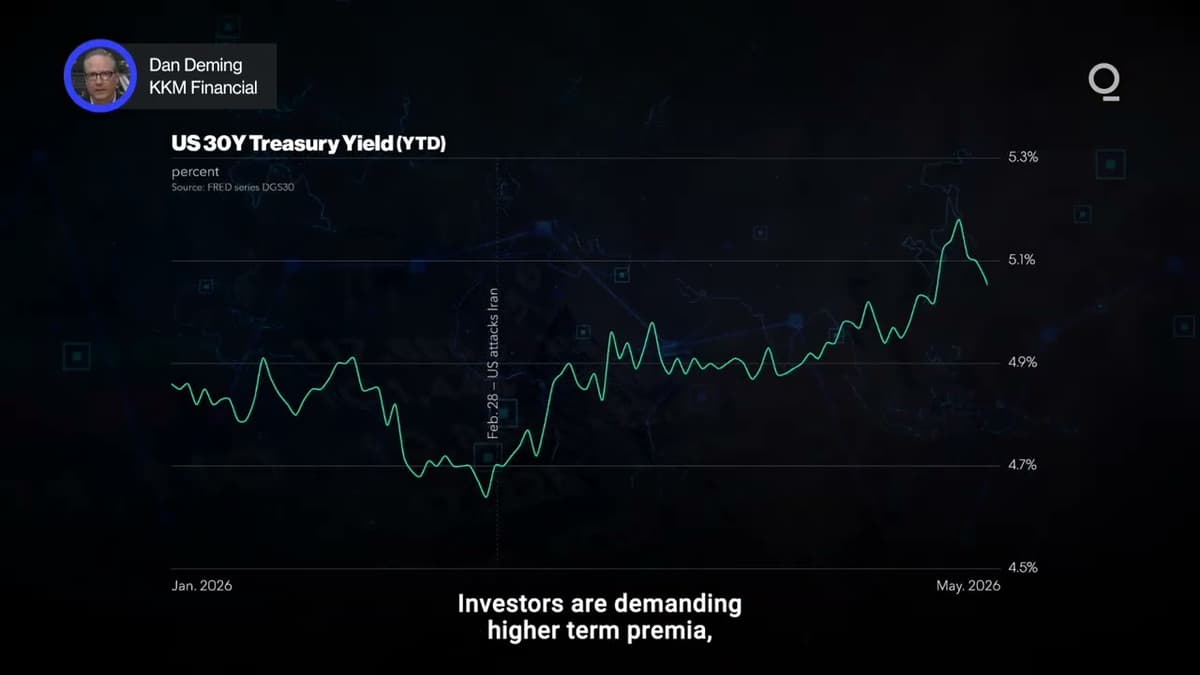 Bond Markets Spike on Global Uncertainty | Presented by CME Group