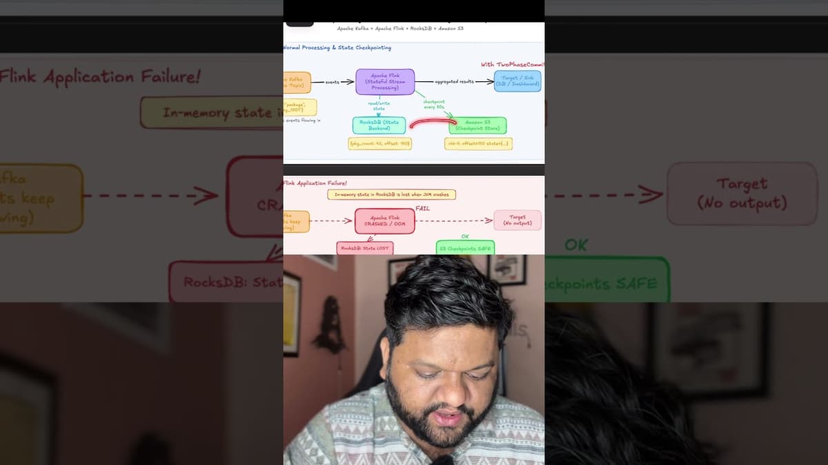Real Time Streaming Data Pipeline Design - Checkpointing | Apache Flink #shorts