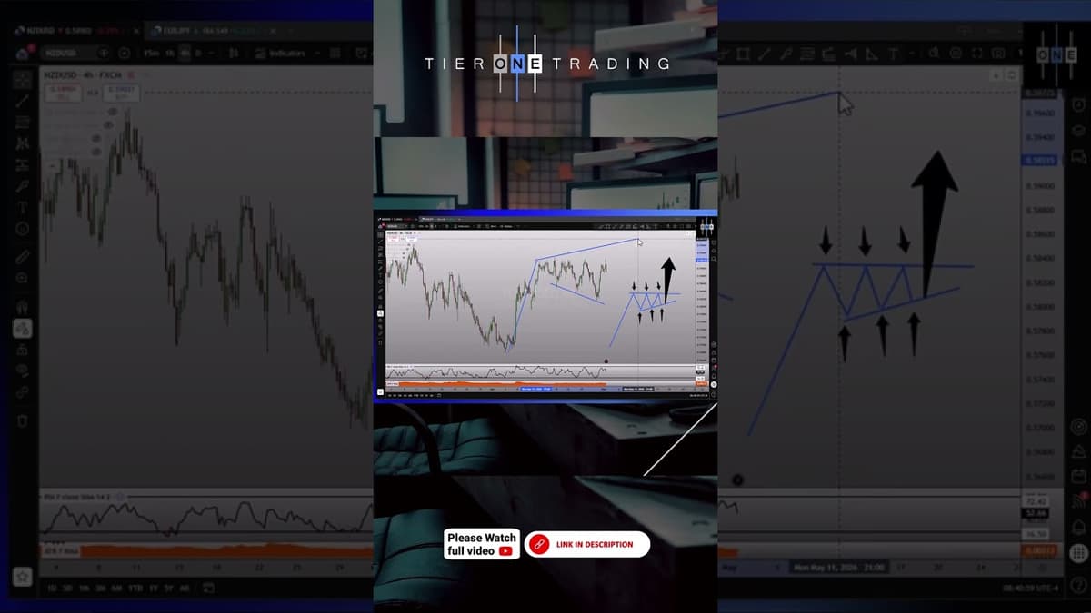 🤯 I Don’t Know This Pattern… But I Know the Trade