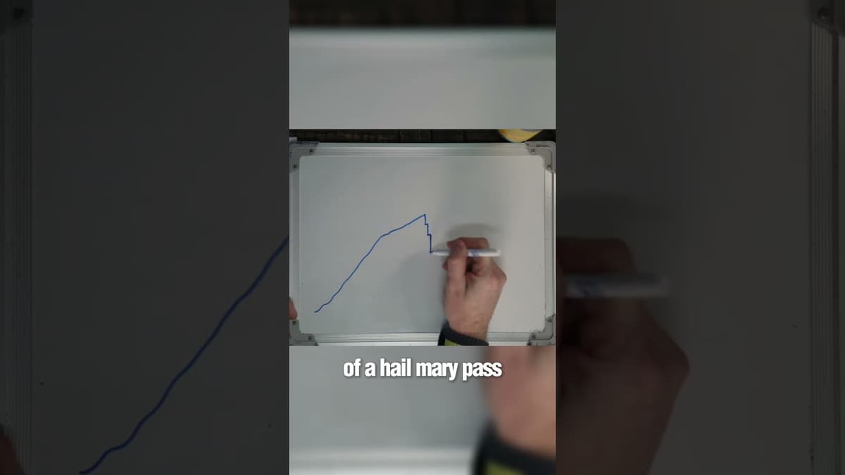 Knowing when to Pump the Brakes (Day Trading)