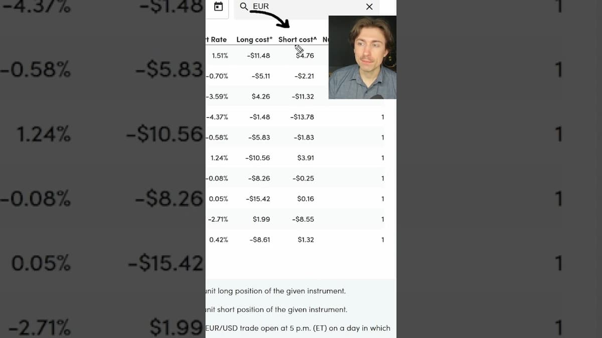 How Can Financing Costs Impact Your Trading Strategy?