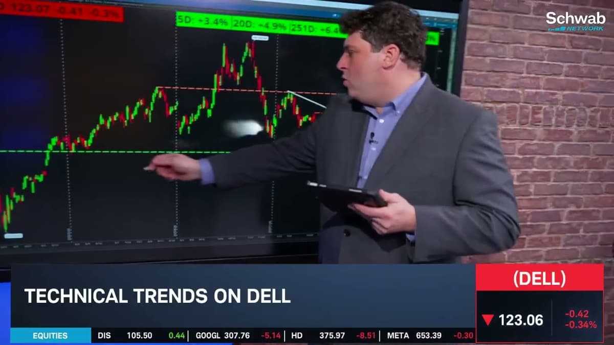DELL Dials Back Before Earnings, Key Levels Signal Breakout Potential