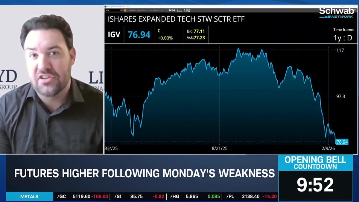 RDDT, FTNT, CLBT & PLTR to Lead "Rip-Your-Face-Off" Software Rally?