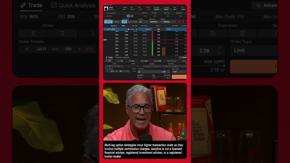 High IV? Sell This AAPL Strangle!