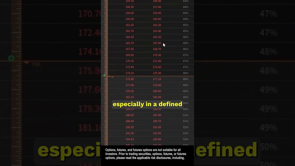 Broken Wing Butterfly in SPX