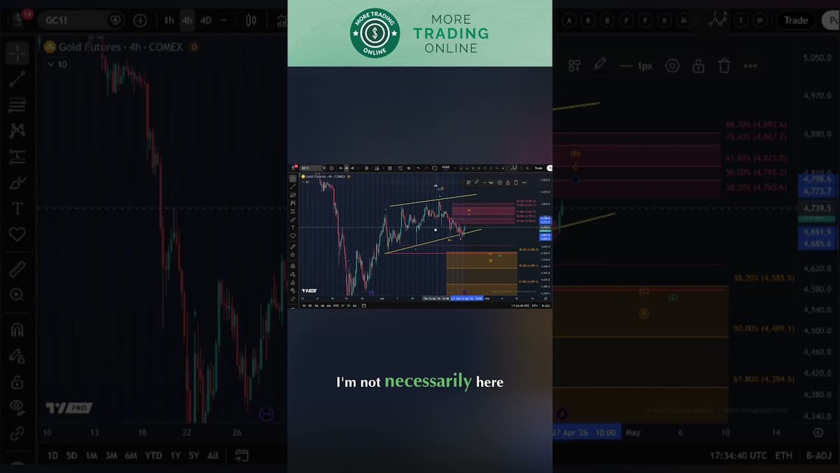 Gold Price Analysis: Key Levels For Next Week