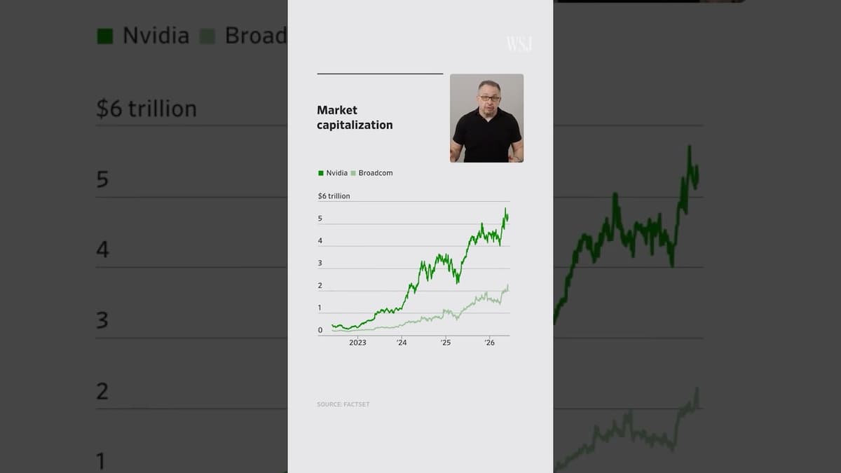 Why AI Chipmaker Stocks Are Taking a Dip
