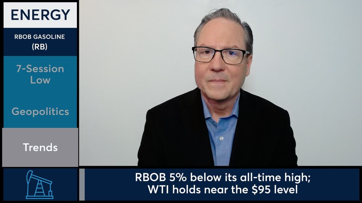 RBOB Futures Recovered From a Seven-Session Low to Near $3.52. 5/8/26