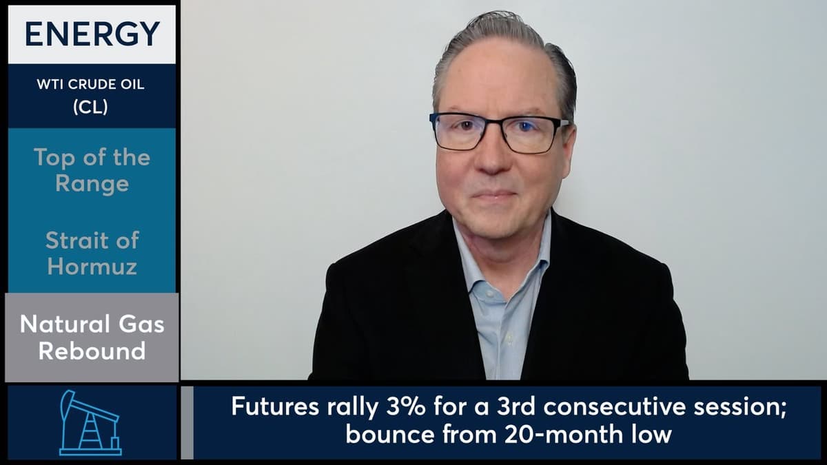 WTI Crude Oil Futures Pushed Higher Amid Middle East Tensions. 5/4/26