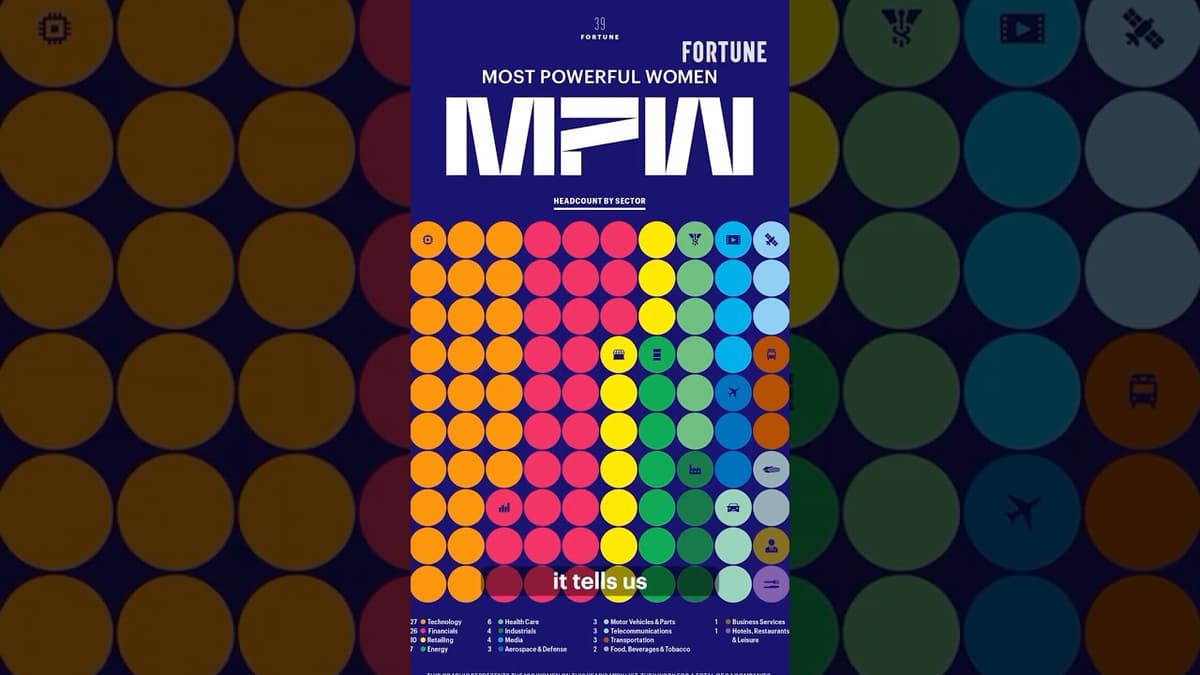 Fortune's Most Powerful Women List