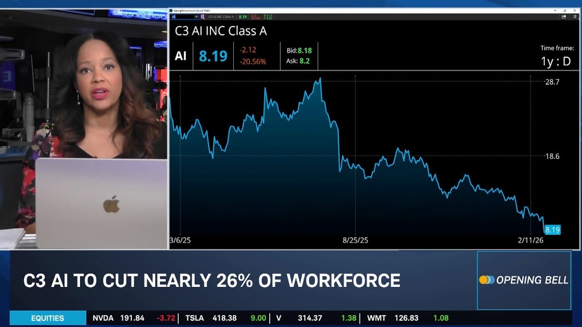 C3 AI Short-Circuits, IONQ Earnings Surge, CELH Rallies