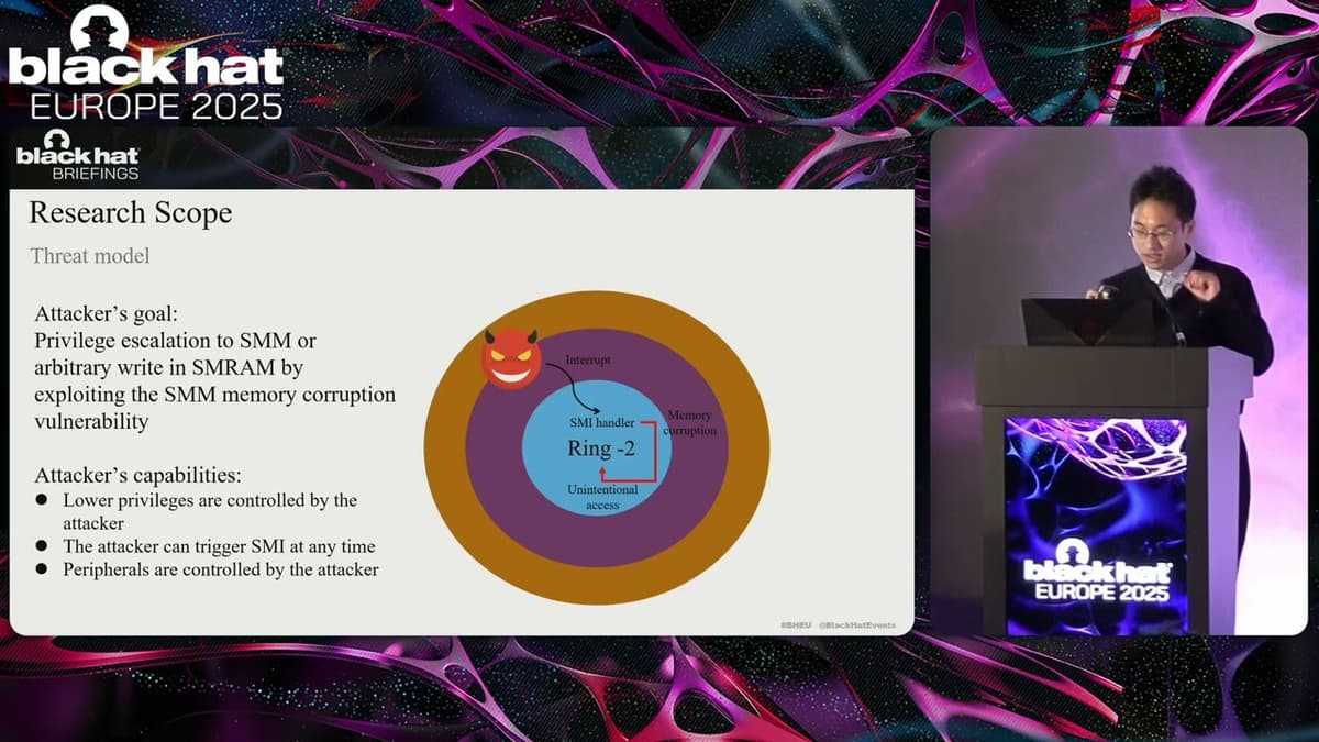 Black Hat Europe 2025 | Unveiling System Management Mode Memory Corruption Vulnerability Via Fuzzing