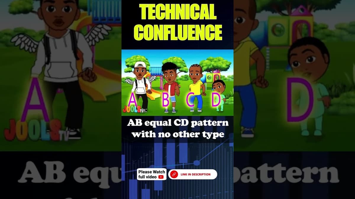How I Used Fibonacci & AB=CD To Find The Perfect Entry 🎯