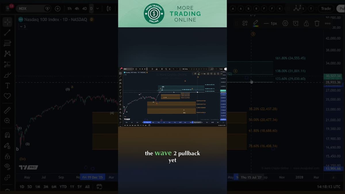 NASDAQ Technical Analysis Update - Elliott Wave Analysis
